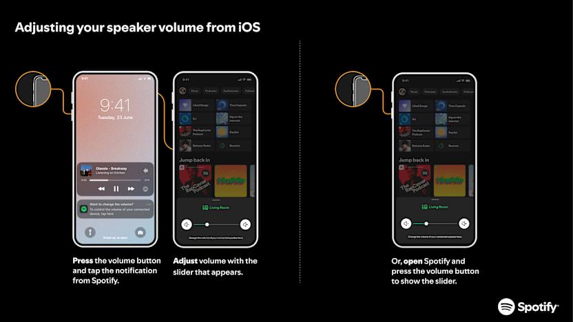Spotify has created a temporary solution for volume controls on iOS when using Spotify Connect.